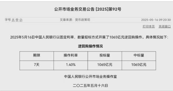 场内配资平台 央行今日开展1065亿元逆回购操作
